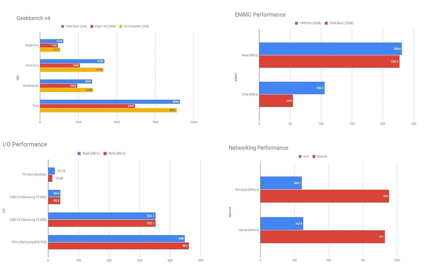 Khadas VIM3 Basic SBC with 2GB RAM, 16GB eMMC, Amlogic A311D, and 5.0 TOPS NPU – Development Board - Image 5